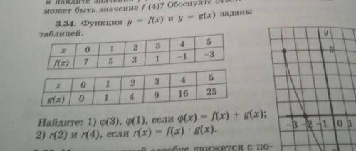 3.34. Функции y = f(x) и у = g(x) заданы таблицей.хо12345f(x)7531-1-3о1234Ол5g(x)о1491625​