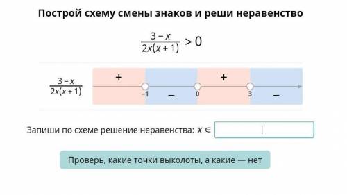 ЗАПИШИ ОТВЕТ ПО СХЕМЕ НЕРАВЕНСТВА​