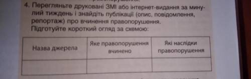 до ть написати таблицю,право 9 клас