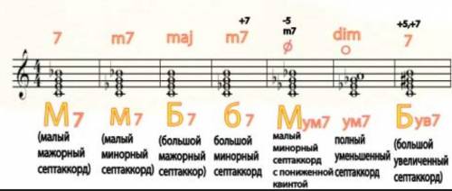 Всем привет! Вот сольфеджио, очень легкое задание (самому лень делать,,,забыл) ПО НЕ ОСТАВЛЯТЬ ПУСТО