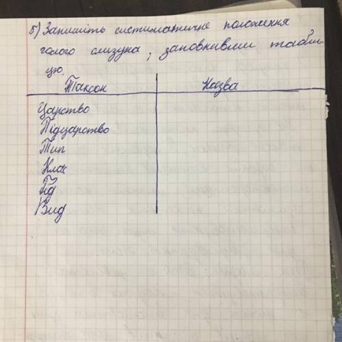 Запишіть систематичне положення голого слизуна,заповнивши таблицю ТАКСОН | НАЗВА Царство | Підцарств