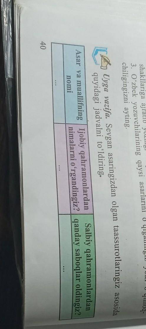 Sevgan asaringizdan olgan taassurotlaringiz asosida quyidagi jadvalni tòldiring.​