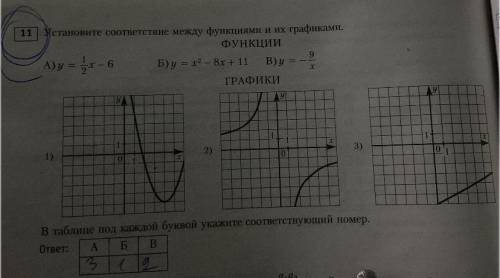 Установите соответствие между функциями их графиками а)y=1/2x-6 б)y=x2-8x+11 в)y=-9/x ответы есть но