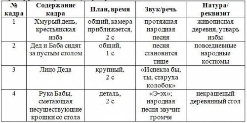 СЦЕНАРИСТ Чтобы литературное произведение нашло отражение в кино или анимации, сначала пишется литер