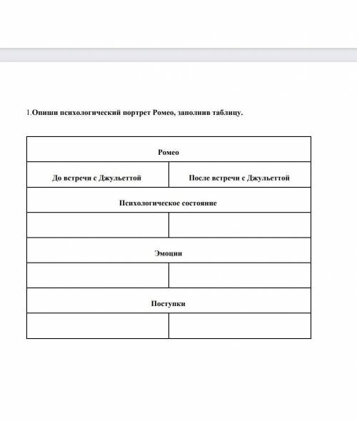 Опишите психологический портрет Ромео заполнив таблицу