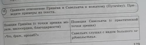 (11)Сравните отношение Гринёва и Савельича к вожатому (Пугачёву). Приведите примеры из текста.​