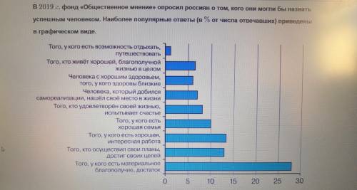 На основе гистограммы приведи примеры, подтверждающие мысль В. Г. Белинского о том, что общество ра