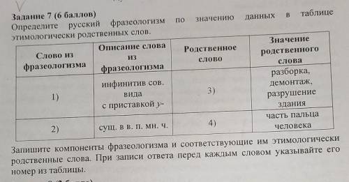 Задание 7 ( ) Определите русский фразеологизмПО значению данных B таблицеэтимологически родственных