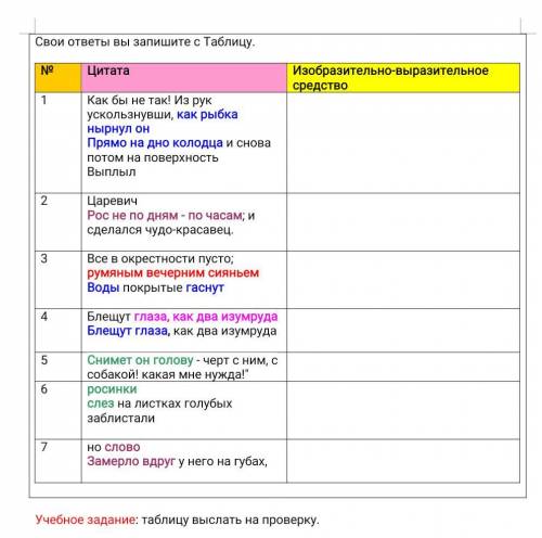 Вставь ответы в Таблицу. ответы типа: Гипербола, сравнение, эпитет и т.д.