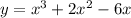 y=x^3 + 2x^2 - 6x