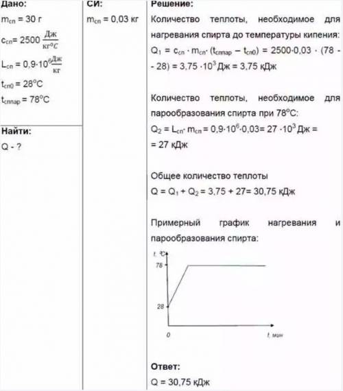 ОСТАЛОСЬ 10 МИНУТ . Решить задачу. Сколько энергии надо затратить, чтобы 20 г. спирта ,взятого при т