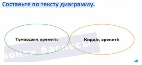 Составьте по тексту диаграмму. Кто первый ответит правильно отмечу лучшимПРИЗЫВАЮ УМНЫЫЫХ