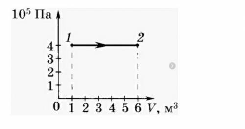 Определить работу, проделанную газом по заданному графику.​