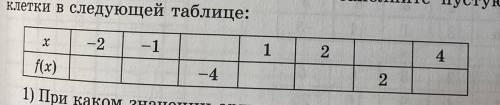 3.28. Для функции f(x) клетки в следующей таблице: 2x — 4 заполните пустующие х -2 -1 1 2 4 f(x) -4