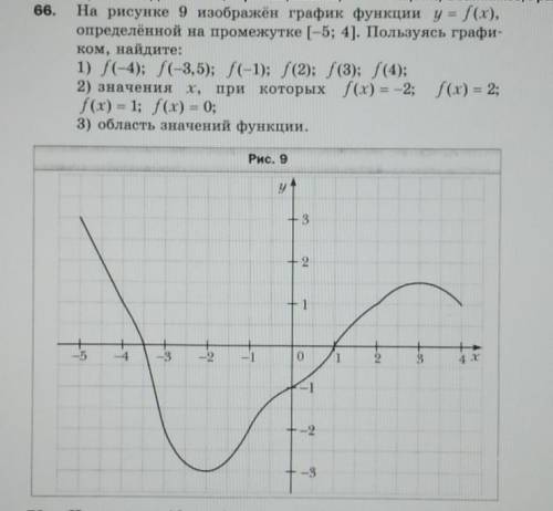 с заданием по функции y=f(x) ​