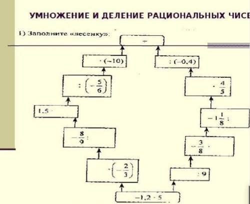 Заполните лесенку умножение и деление рациональных чисел