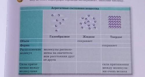 Агрегатные состояния вещества 5ЖидкоеТвердоесохраняетсохраняетГазообразноеОбъемФормаРасположение мол