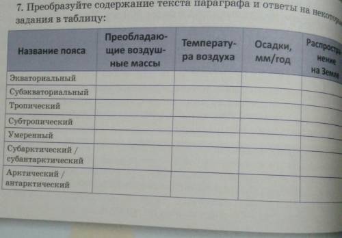 Преобладаю- щие воздуш-РаспростраНазвание поясаТемперату-ра воздухаОсадки,мм/годнениеные массына Зем