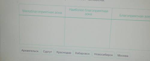 Установите соответствие между городом и зоной благоприятности проживания человека ​