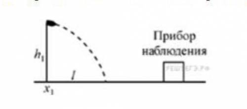 Прибор наблюдения обнаружил летящий снаряд и зафиксировал его горизонтальную координату x1 и высоту