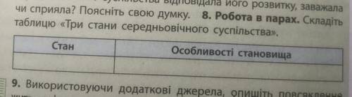 (робота в парах. складіть таблицю «три стани середньвічного суспільства»)