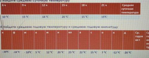 Найдите среднюю суточную температуру 6ч- 10 градусов 9ч - 15 градусов 12-18 градусов 15ч-20 градусов