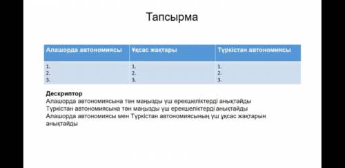 Алашорда автономиясы ұқсас жақтары түркістан автономиясы