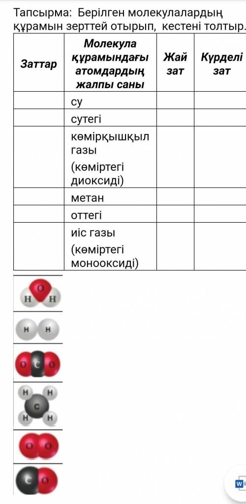 Берилген молекулалардың курамын зерттей отырып,кестени толтыр ​