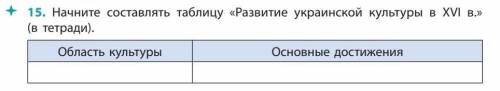 Начните составлять таблицу развитие украинской культуры в XVI в.