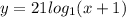 y = 21 log_{1}(x + 1)