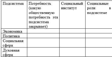 Заполните таблицу по теме Социальные институты