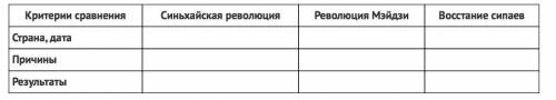 ЭТО ОЧЕНЬ Логическим завершением событий XVIII века в истории восточных стран стали 3 крупных и знач