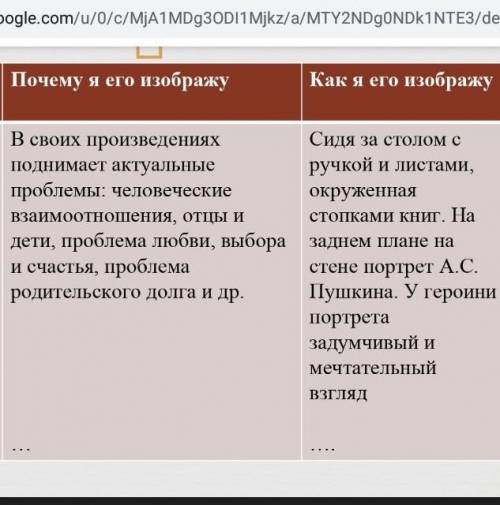 Очень нужно СДЕЛАТЬ ТАБЛИЦУ С ХУДОЖНИКОМ ШИШКИНЫМ ПО ПРИМЕРУ НА ФОТО. ОЧЕНЬ заранее