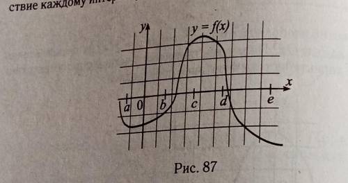 На рисунке 87 изображён график функции y=f(x)