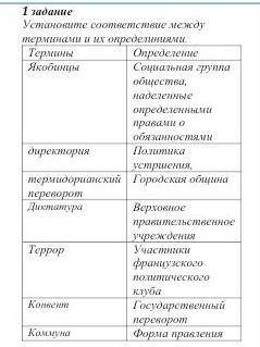 Установите соответствия между терминами и их определениями ​