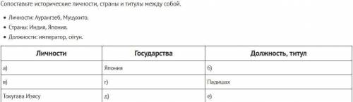 Сопоставьте исторические личности, страны и титулы между собой. • Личности: Аурангзеб, Муцухито.• Ст