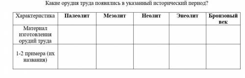 Какие орудия труда появились в указанный исторический период?