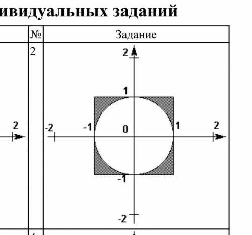 Построить программу, которая вводит координаты точки (x, y) и определяет, попадает ли точка в заштри