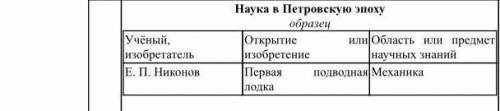 ￼￼￼￼Наука в Петровскую эпоху. Сделать таблицу по образцу