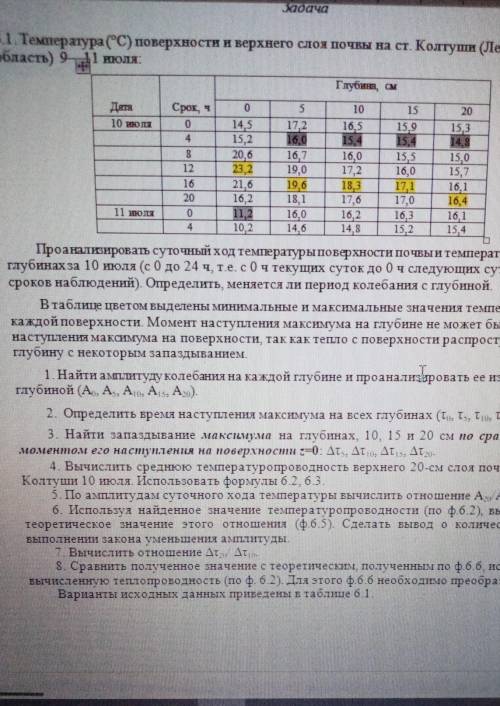 6.1. Температура (°C) поверхности и верхнего слоя почвы на ст. Колтуши (Ленинградская область) 9-1 и