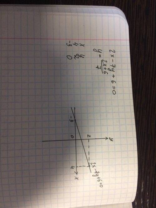 решить математику y=x2-6|x|+7