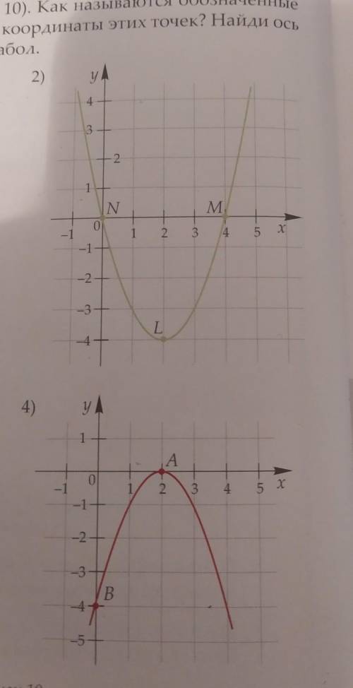 Параболы . Как называются обозначенные на чертеже точки и каковы координаты​