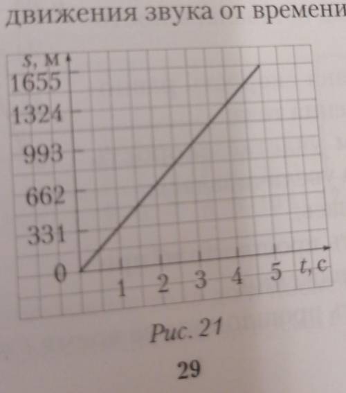 По графику зависимости пути от времени определить скорость звука в воздухе при 0°с и время движения