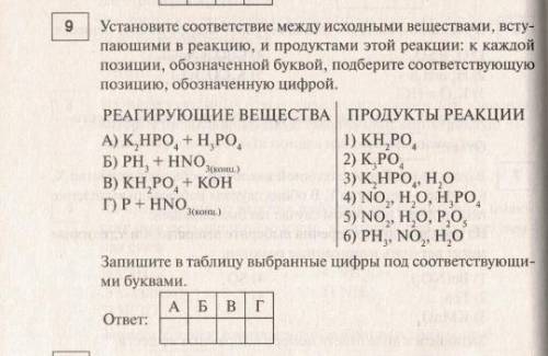 установить соответствие между реагирующими веществами и продуктами реакции