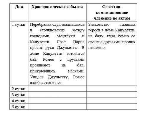 Заполни хронологическую таблицу, опираясь на сюжет трагедии «Ромео и Джульетта»