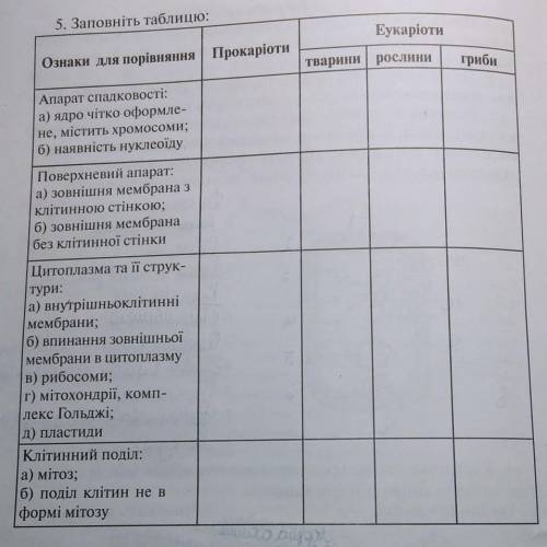 Будь ласка заповніть таблицю. Біологія 9 клас.дивіться в фото​