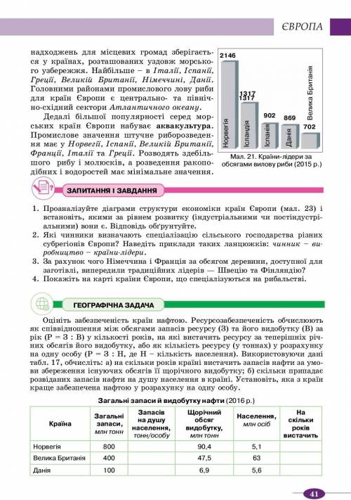 Оцініть забезпеченість країн нафтою. Ресурсозабезпеченість обчислюють як співвідношення між обсягами