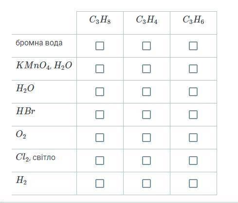 Установіть відповідність між речовинами та реагентами, з якими вони вступають в реакцію (одній речов