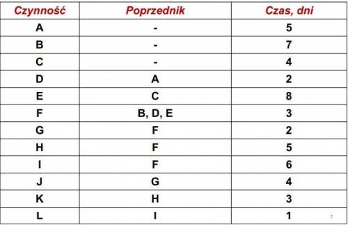 Кто понимает как решать задачи с сетевого планирование,рисовать диаграмы ?