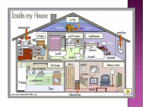 Письменно описать все комнаты в доме на картинке в прикрепленном файле , используя конструкцию there